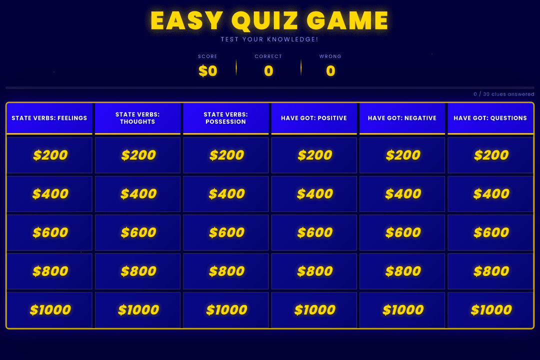 Jeopardy - State verbs, have/have got