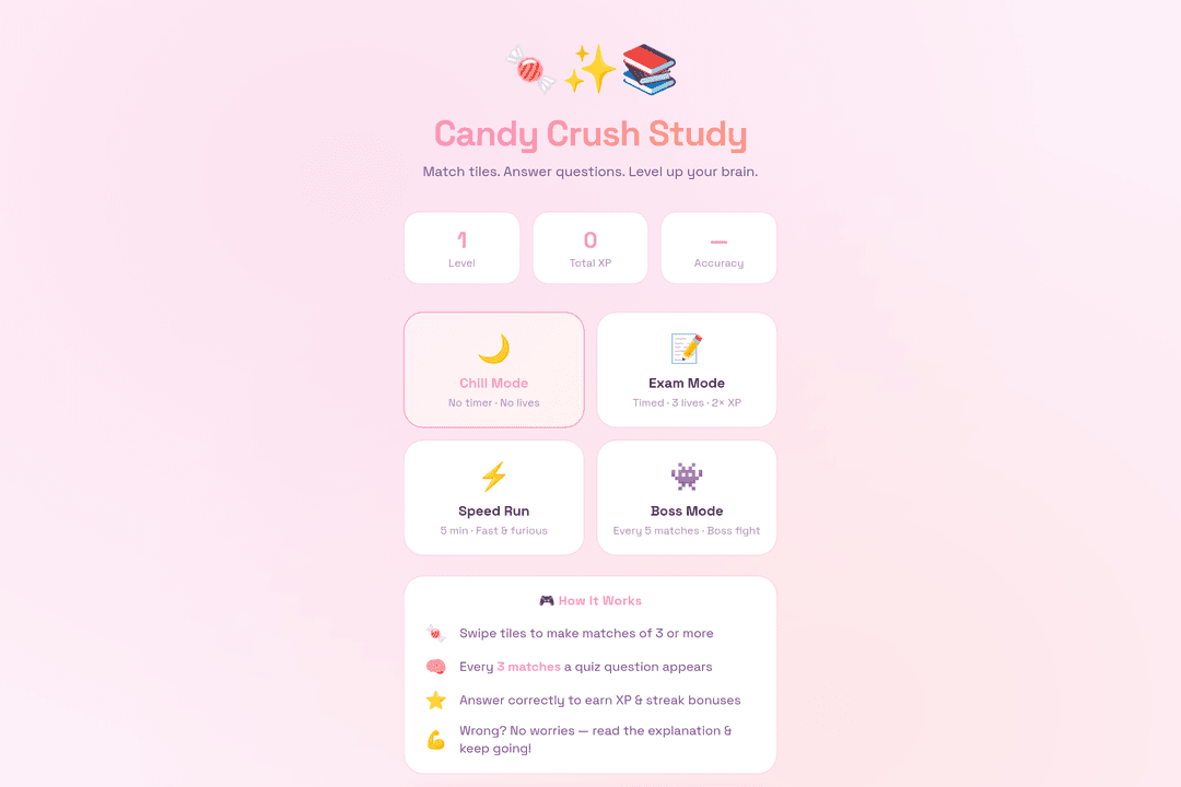 Candy Crush Study