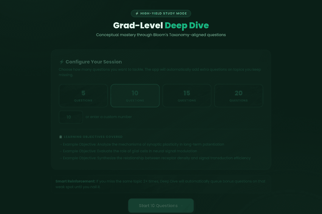 Study Deep Dive Mastery