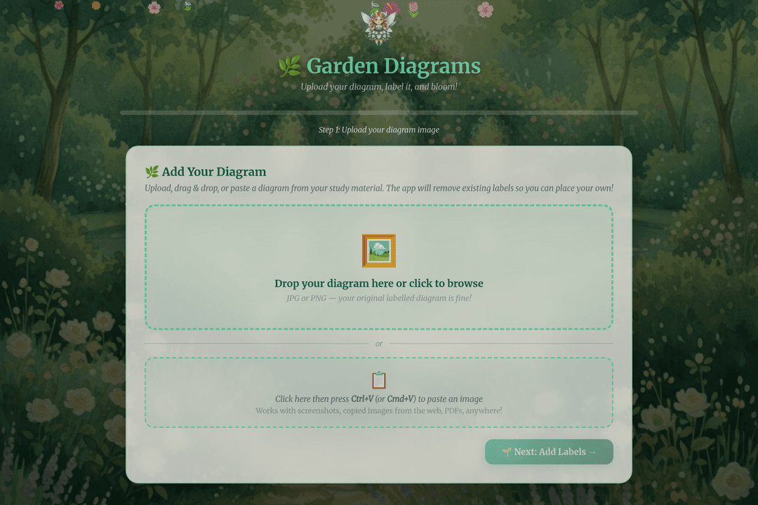 Garden Diagrams