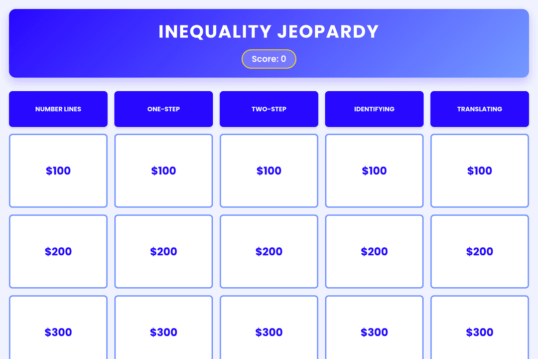 Inequality Jeopardy