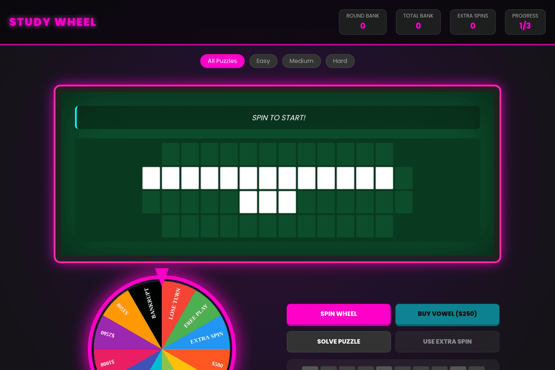 Wheel of Study
