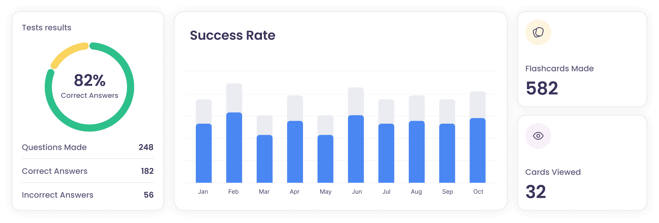 Analytics Dashboard